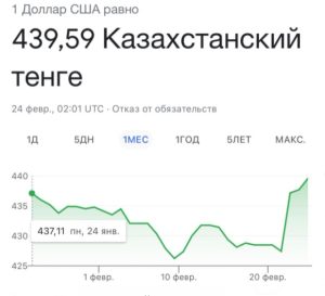 Курс тенге рухнул