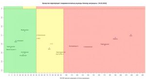 Северный Казахстан - самый «красный» регион республики 5 Северный Казахстан - самый «красный» регион республики