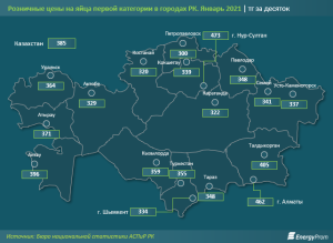 В Северном Казахстане самые дешёвые яйца в республике 5 В Северном Казахстане самые дешёвые яйца в республике
