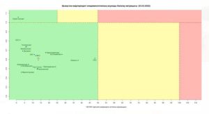 Северный Казахстан «позеленел»
