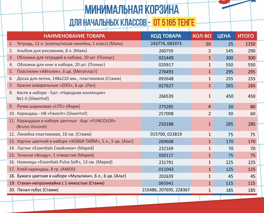  Скоро в школу: сколько стоит собрать ребенка в школу в Петропавловске?