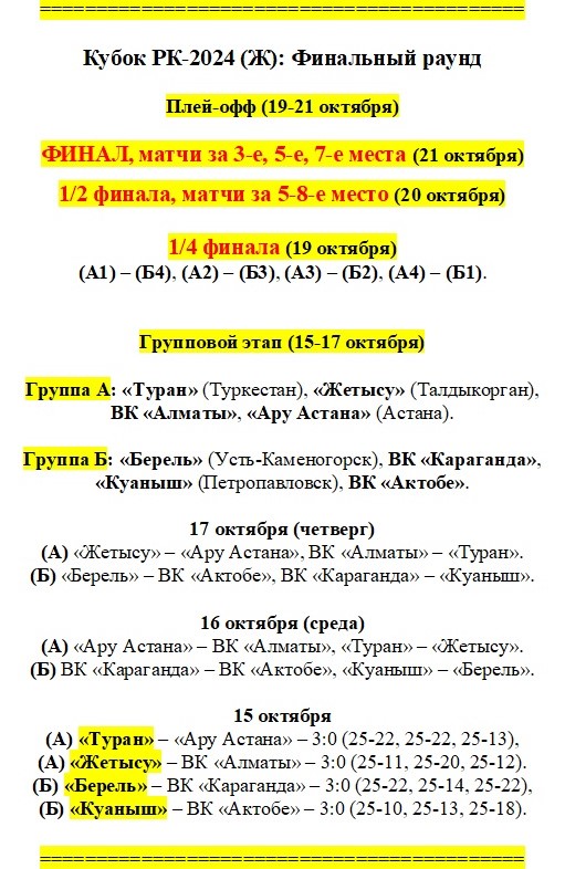 В Петропавловске стартовал финальный раунд розыгрыша Кубка РК-2024 среди женских команд.