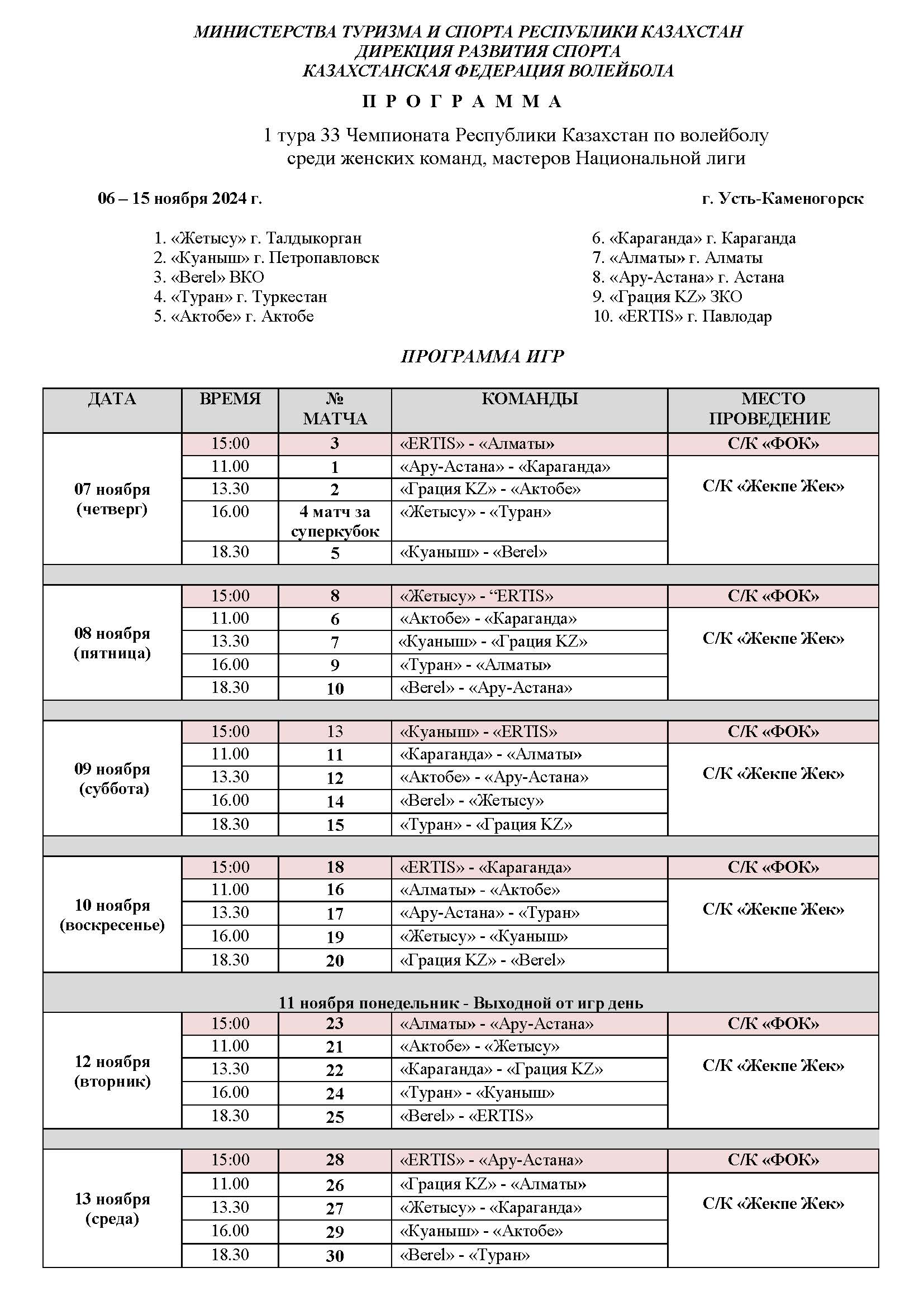 Волейбольный клуб "Куаныш" проводит первую игру в первом туре Чемпионата РК по волейболу 5 Волейбольный клуб "Куаныш" проводит первую игру в первом туре Чемпионата РК по волейболу